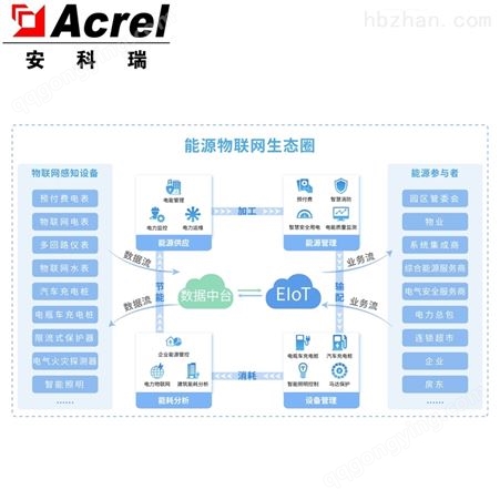 Acrel-EIOT物联网平台