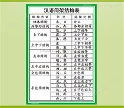 汉语间架结构表 小学语文教学挂图 教具